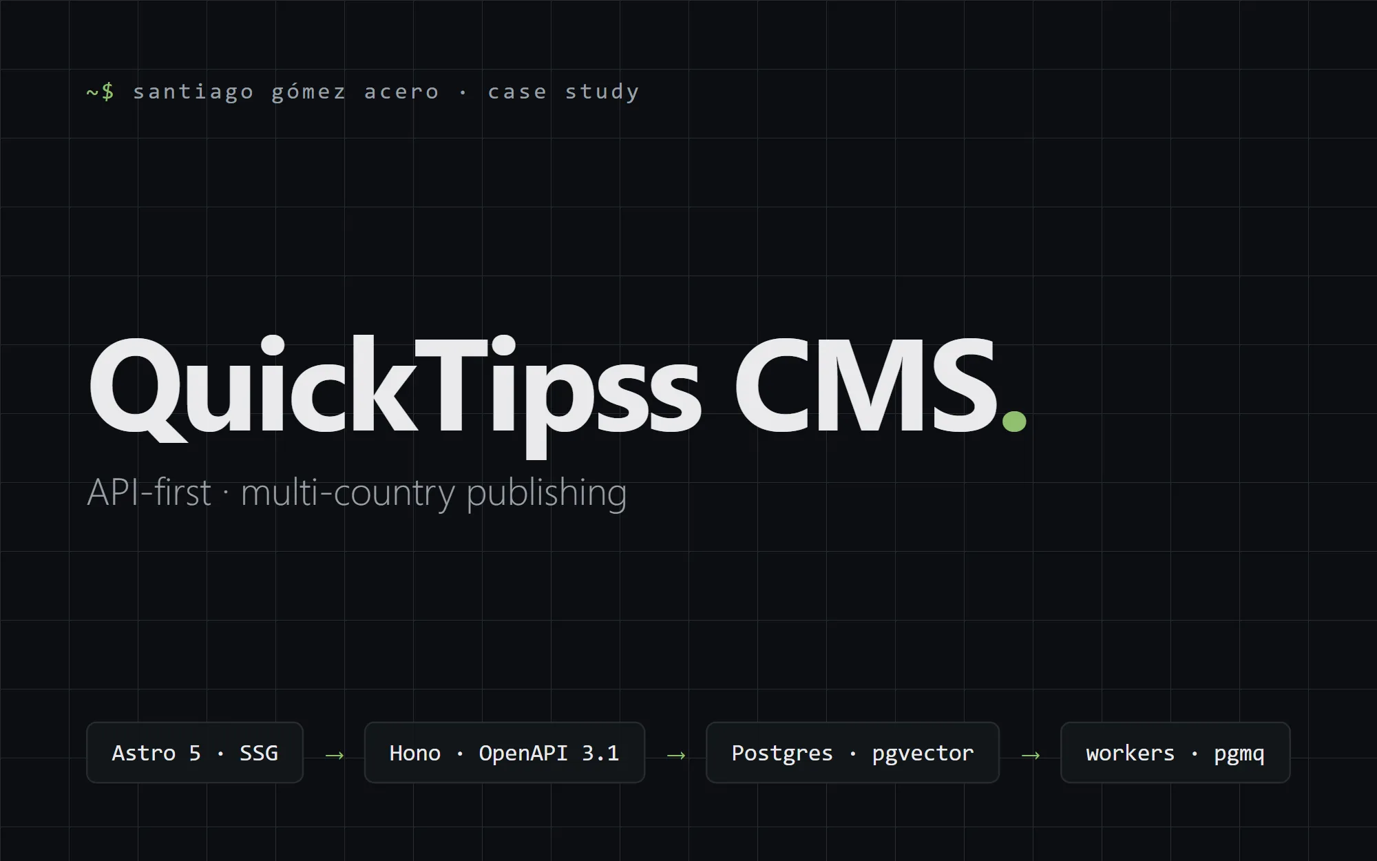 QuickTipss CMS — interfaz